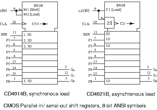 Shift Registers Parallel In Serial Out Piso Conversion Shift Registers Electronics Textbook 2503