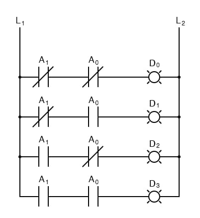 circuit coder solutions