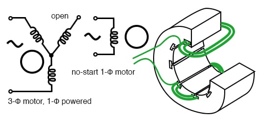 What is Slip in Induction Motor? - Electrical Concepts
