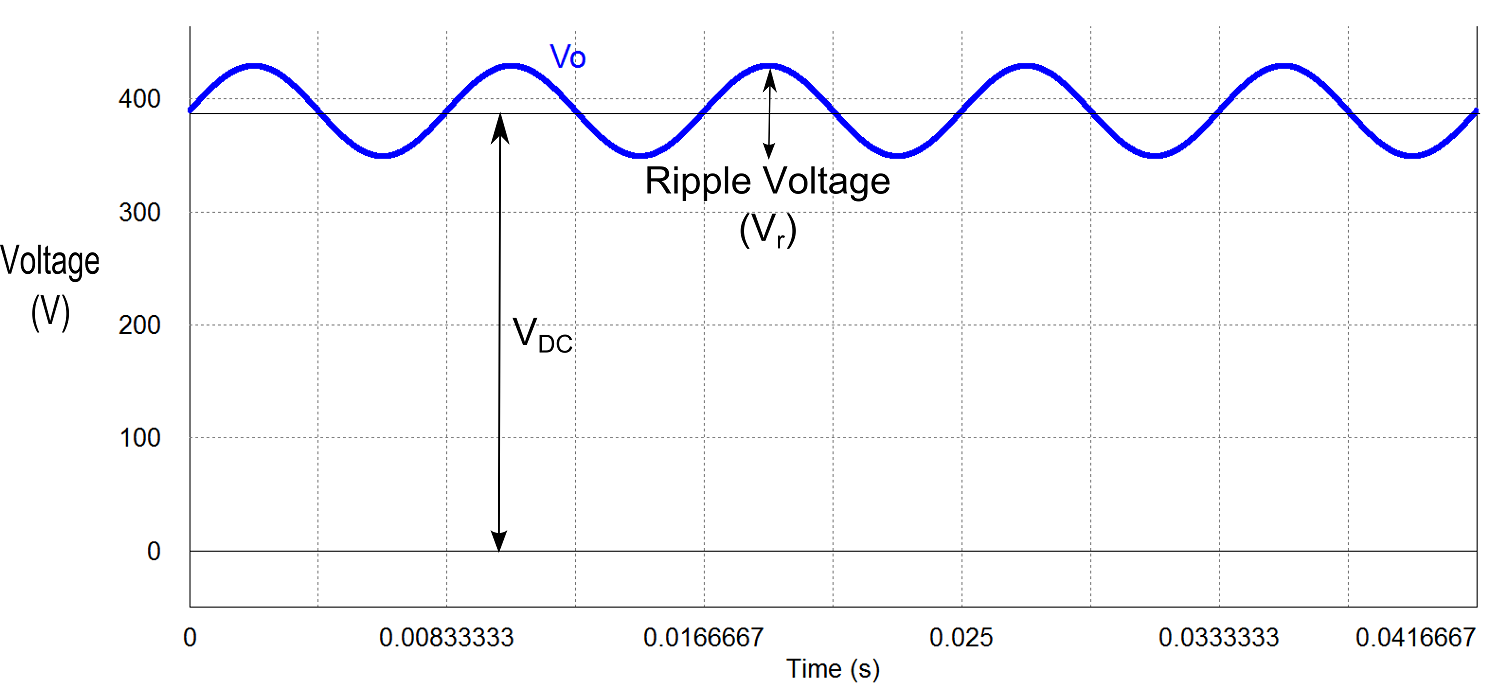 390V_Output_Voltage_(labeled).png