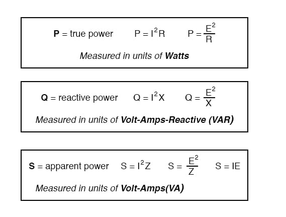AC Circuit Equations | Useful Equations And Conversion Factors