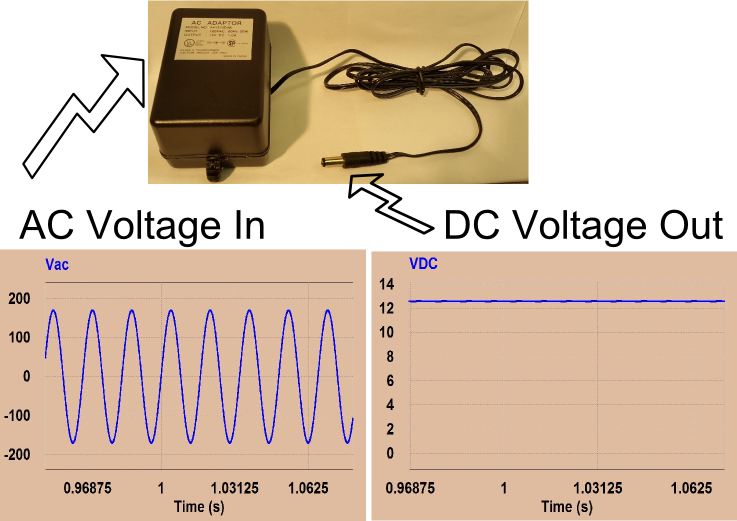 AC-DC适配器的输入和输出