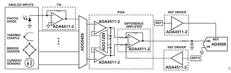ADA4511 multiplexed signal chain
