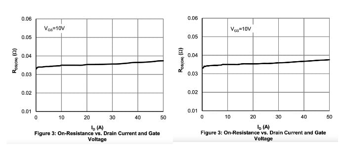 AOS_MOSFET_on_resistance_verses_drain_current_graphs.jpg