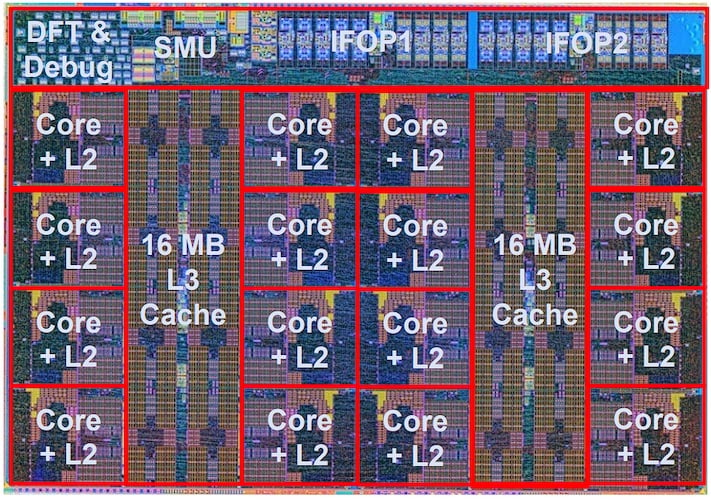 El tamaño más pequeño del núcleo Zen 4c permite más núcleos por chip, lo que en última instancia mejora el rendimiento informático en aplicaciones de computación en la nube.