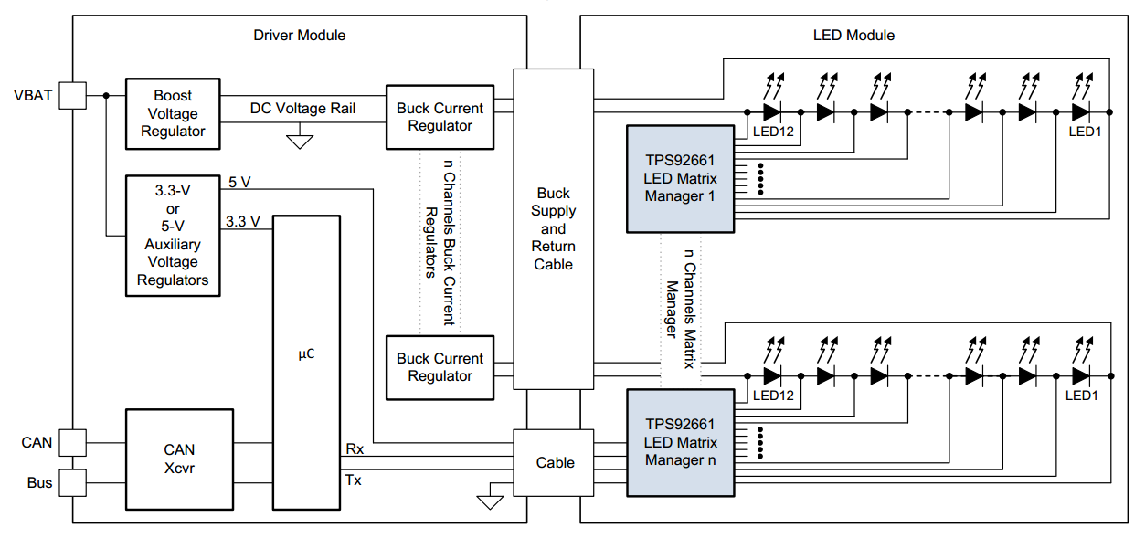 Schematic for the TI TPS92661 LED matrix manager