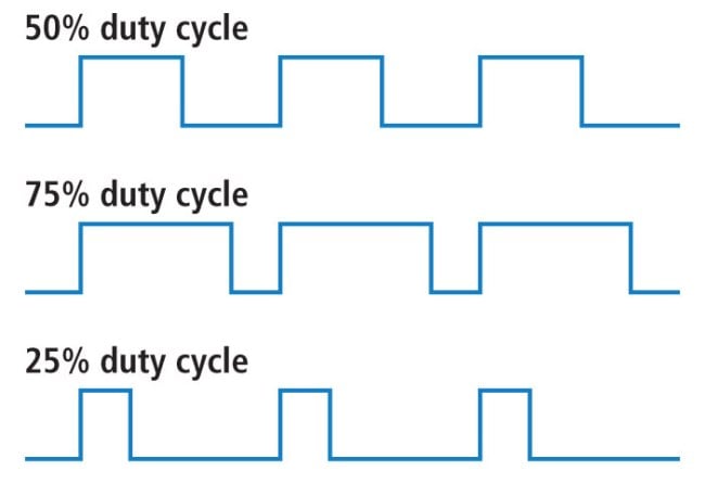 Different pulse width modulation duty cycles used to adjust light intensity