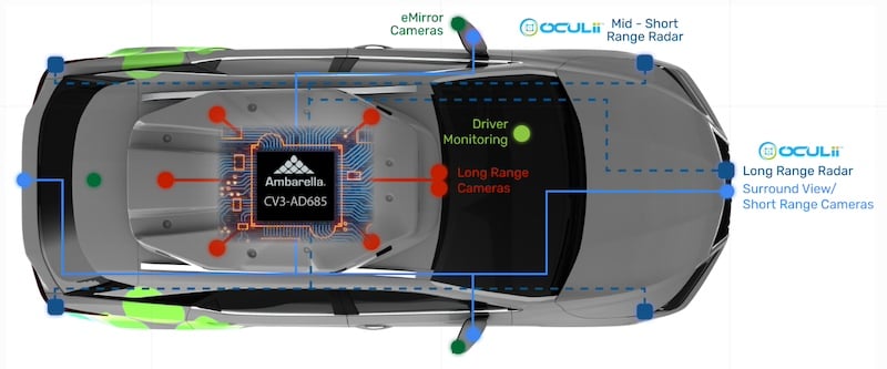 Ambarella's CV3-AD in an autonomous vehicle