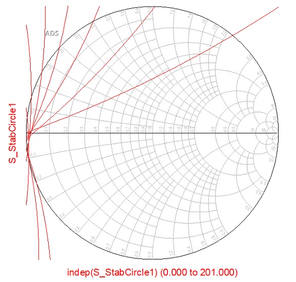 Input stability circles plotted in PathWave ADS.
