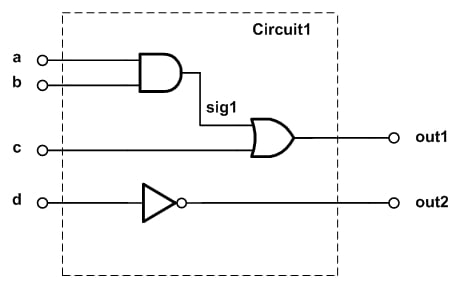 vhdl concurrent signal assignments