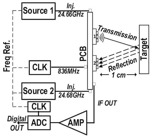 Block diagram of the system in its imaging mode