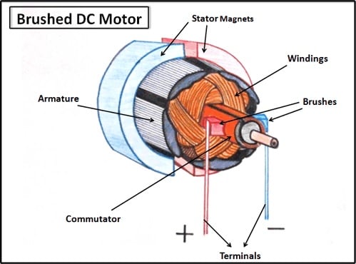 brushless motor winding diagram