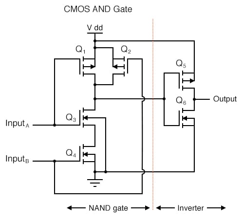 Why Do We Use Nand And Nor Gate For Implementing Any Logic Design Quora