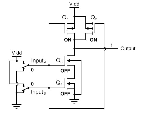 and gate transistor level