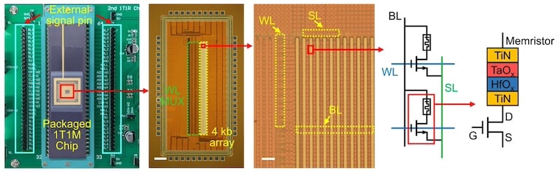 Cell structure of the memristor