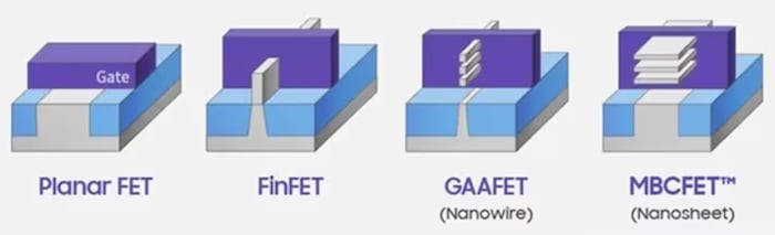 Comparison between different FET architectures
