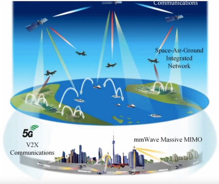 Conceptualized representation of mmWave-enabled 5G and 6G 