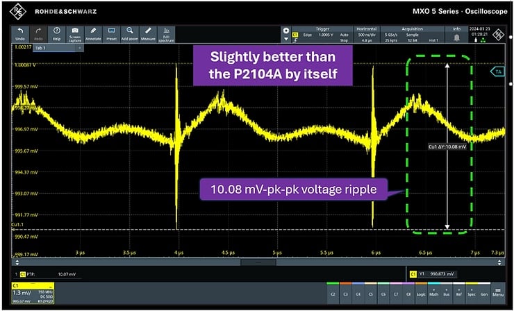 Voltage ripple measurement using the R&S ZPR20 with Picotext P2104A probe.
