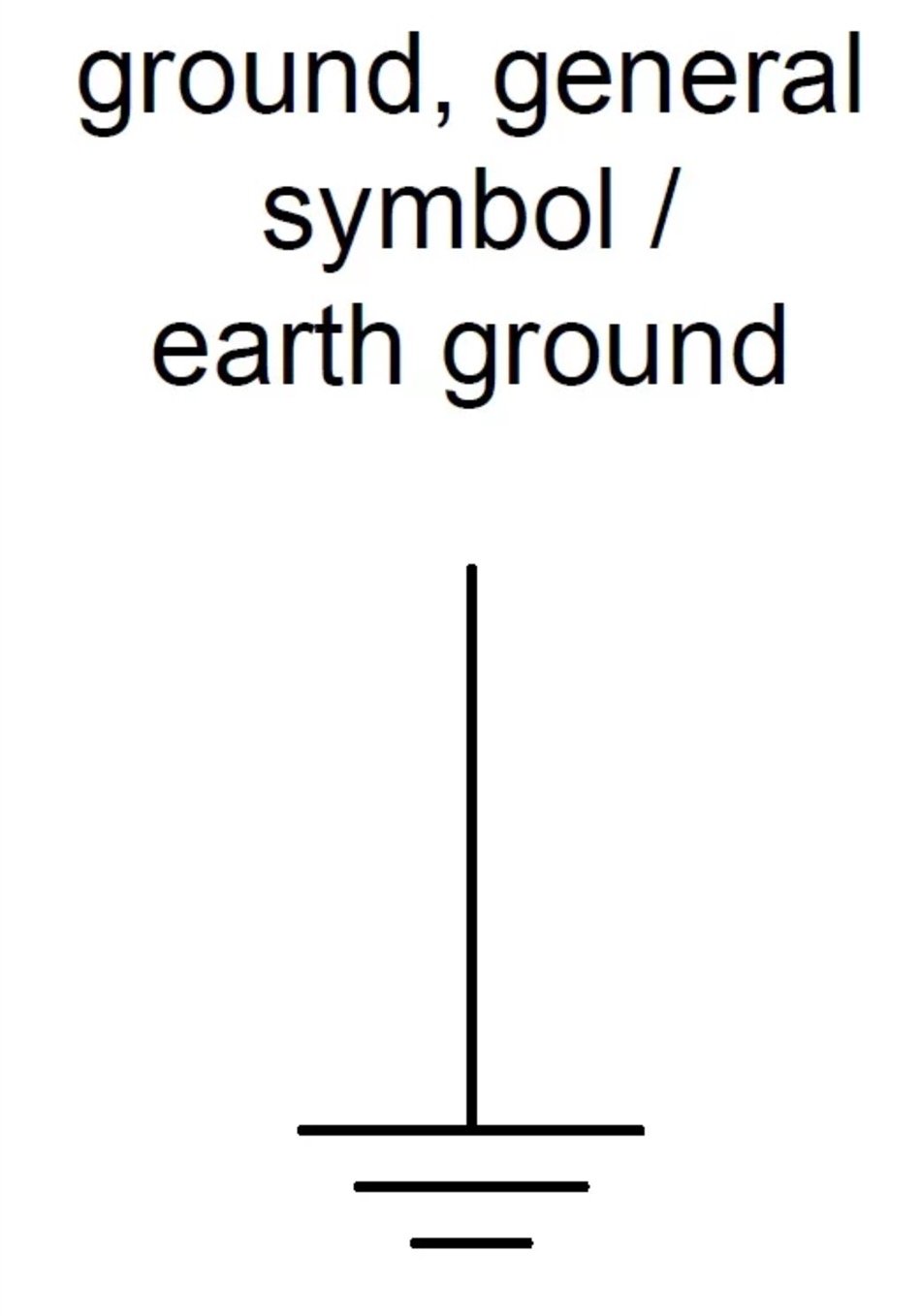 Ground Rod Explained 
