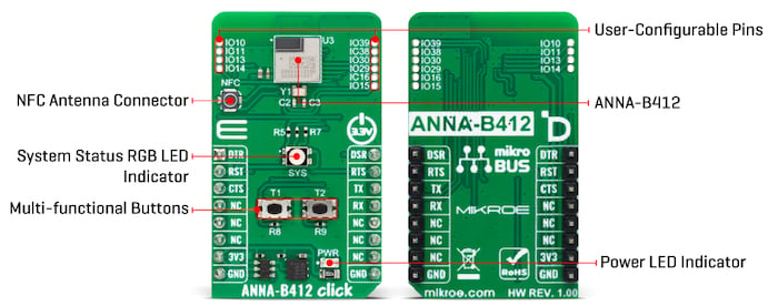 Diagram of the ANNA-B412 Click
