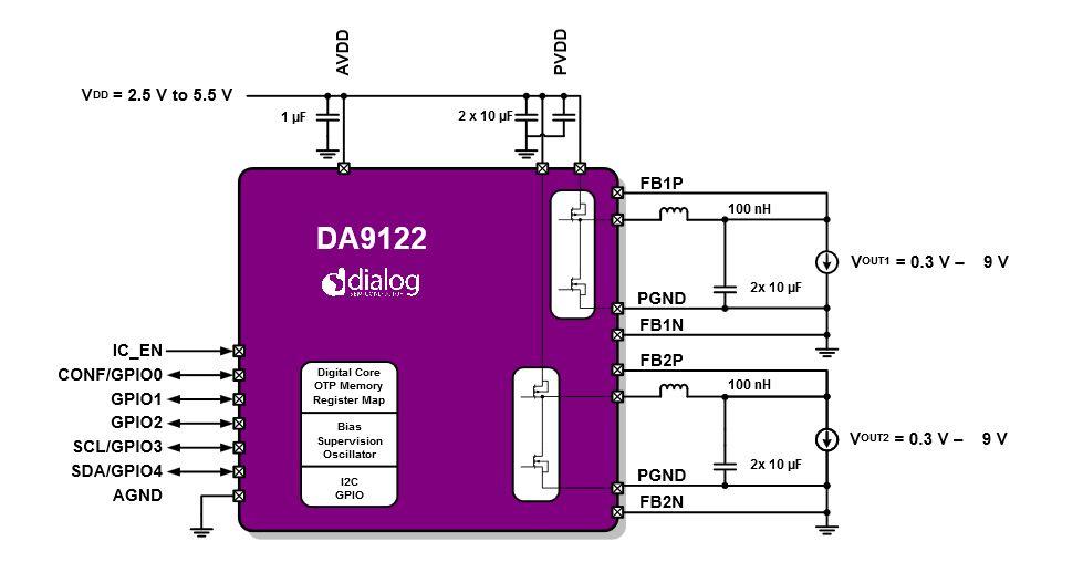 Dialog Semiconductor Launches New Series Of Programmable Sub Pmics News