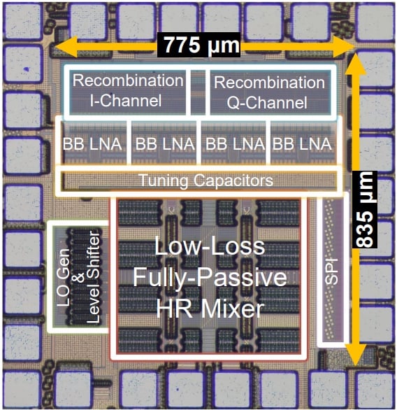 Die micrograph of the MIT harmonic rejection receiver chip