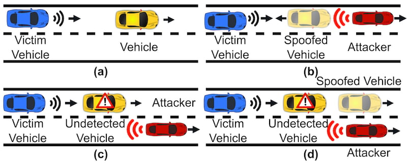 Example traffic scenarios