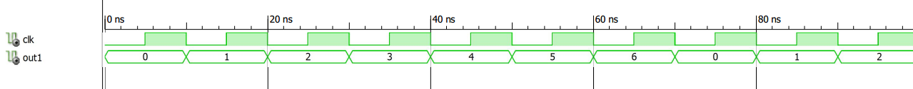 vhdl variable assignment in process