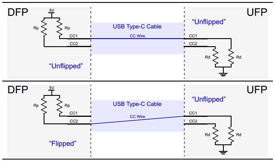 to USB-C Pinout and Features - Technical