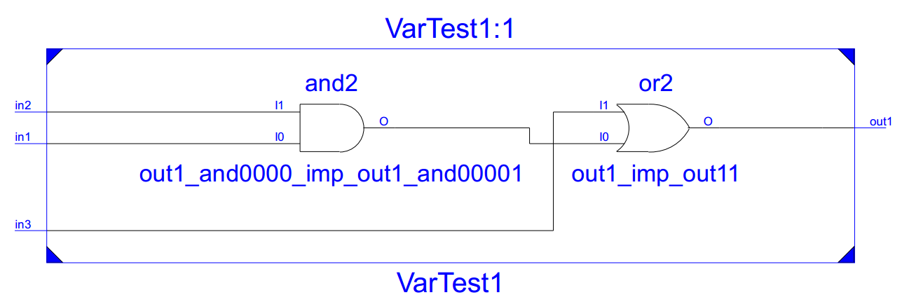 vhdl variable assignment in process