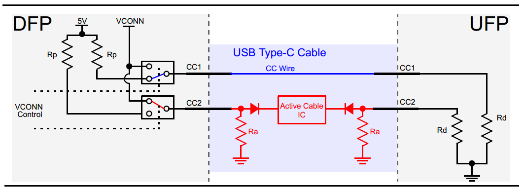 Guide to USB-C Pinout and Features - Technical Articles phone charger wiring schematic 