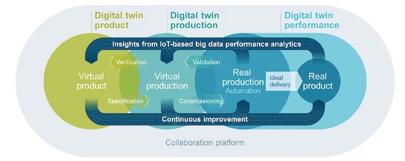 Blink™ for Immedia Semiconductor — Stream Product Development
