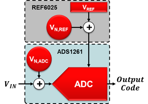 System setup using the ADS1261 and REF6025