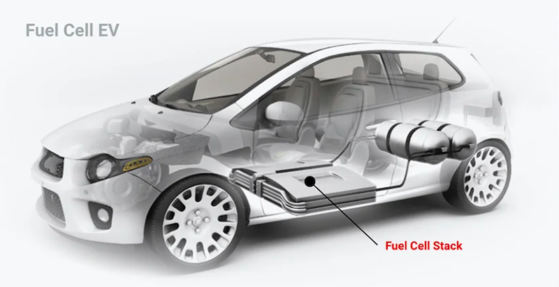Fuel-cell EVs