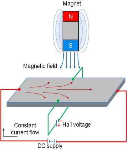 The Latest AMR-Based Current Sensors: What Is Anisotropic Magneto ...