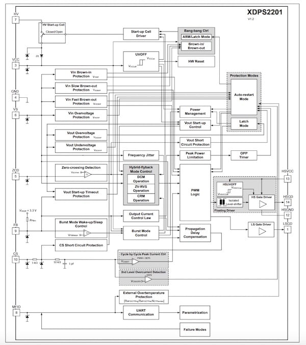 Block diagram of the XDPS2201.