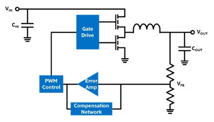 Components of a DC-DC Step-Down Switching Converter