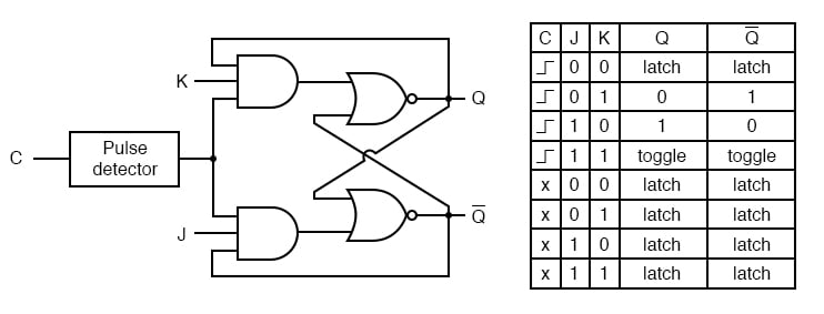 Jk Flip Flop Circuit Diagram And Truth Table