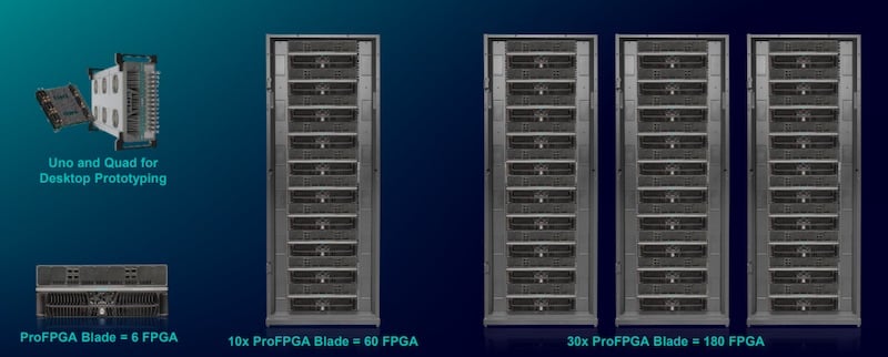The proFPGA CS variants