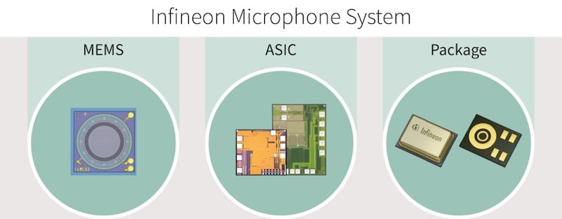 Infineon Unveils Tiny Mems Microphone Touting High Snr 520 μa Power News
