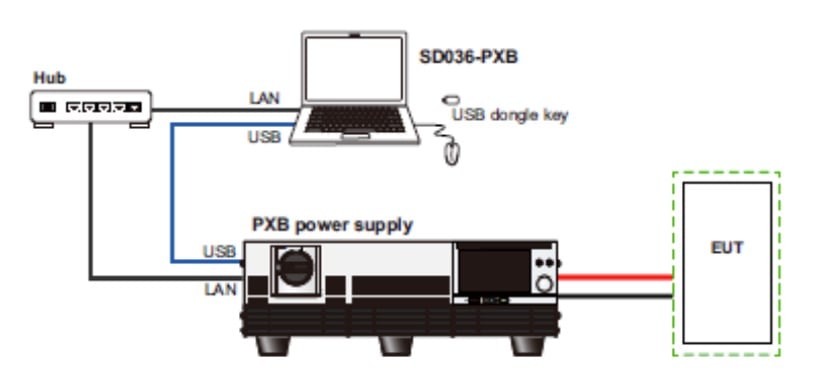 Kikusui battery emulator block diagram with PXB bidirectional power supply.