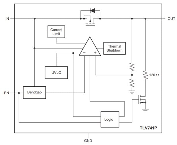 Functional block diagram for a TI linear regulator that includes UVLO functionality.