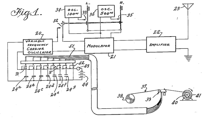 Lamarr’s patent shows familiar building blocks of RF systems