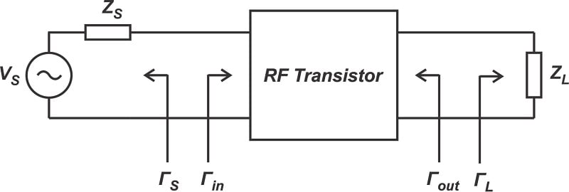 Circuit diagram of a basic single-stage RF amplifier.