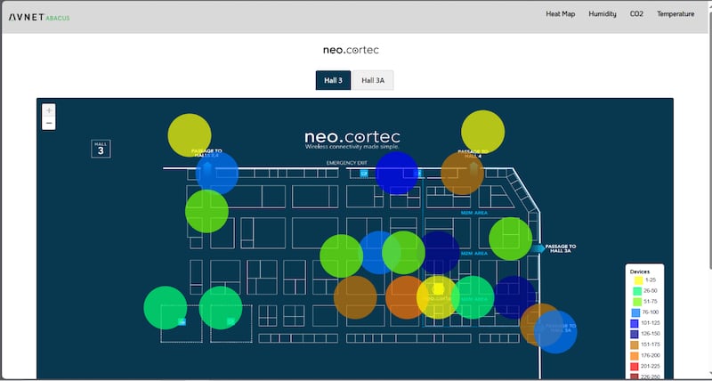 NeoCortec mesh network demo