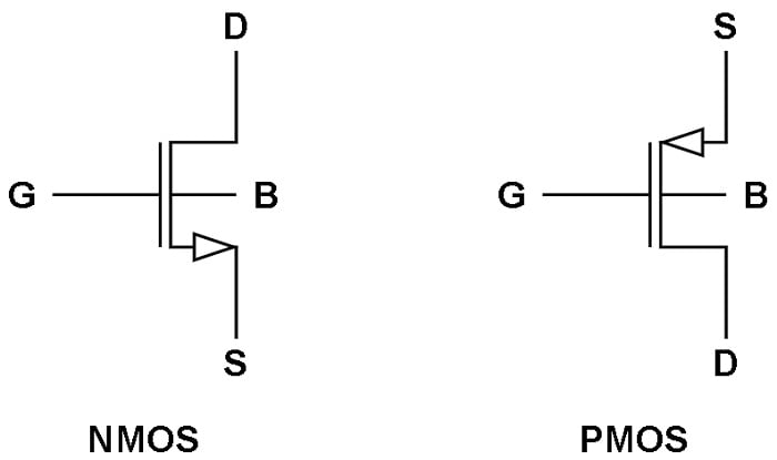 NMOS and PMOS schematics with symbols for gate, drain, source, and body.