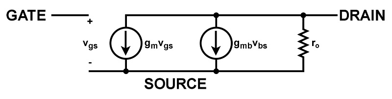 Small-signal MOSFET model, accurate for low-frequency operation.