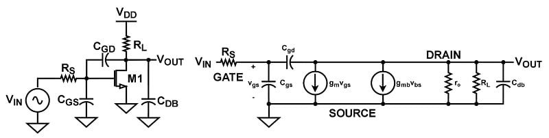 CS amplifier with parasitic capacitances and the amplifier's small-signal model.