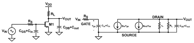 Amplificador CS con efecto Miller y modelo de circuito equivalente de pequeña señal del amplificador.