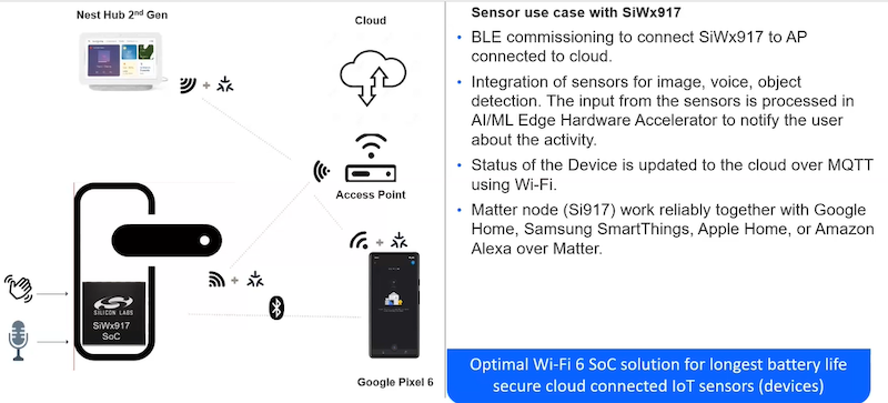 SiWx917 use case with sensors using Matter